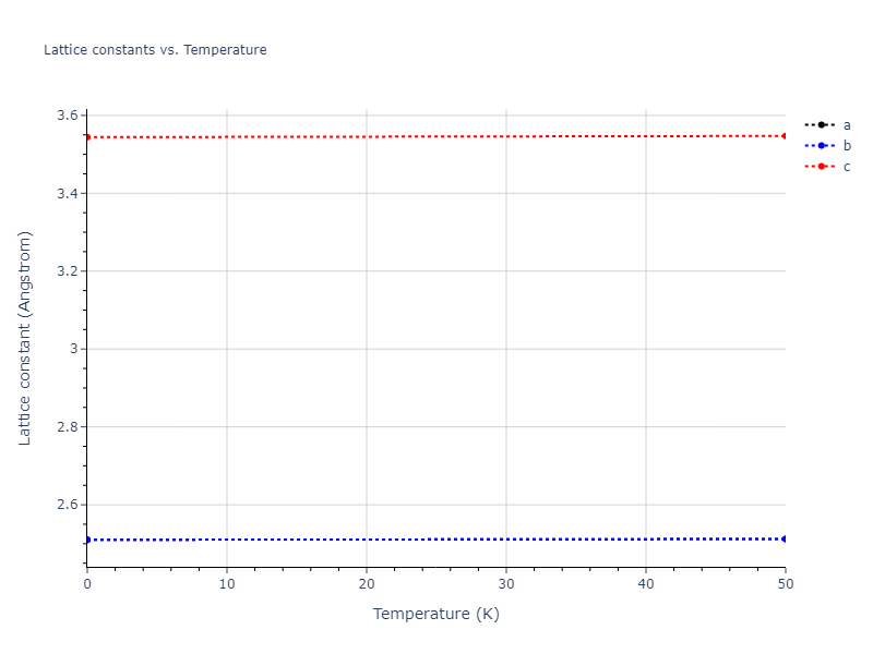 2020--Groger-R--Co-Cr-Fe-Mn-Ni--LAMMPS--ipr1/mdsolid.CoCr.L1_0--AuCu.00999d87.a