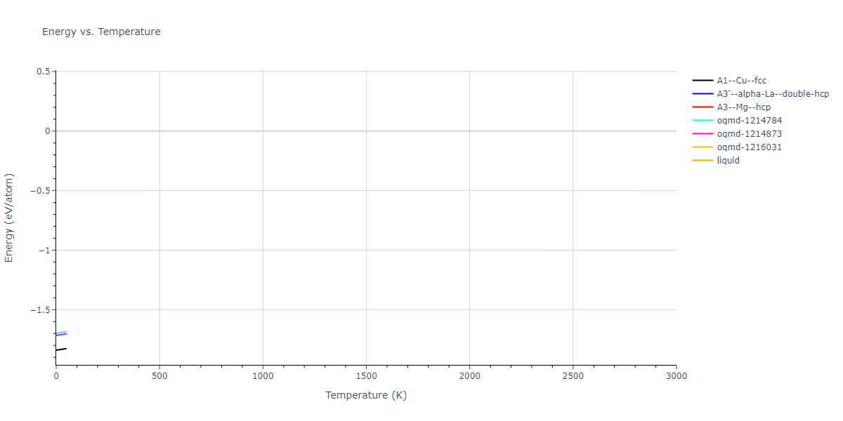 2020--Groger-R--Co-Cr-Fe-Mn-Ni--LAMMPS--ipr1/mdthermo.Co.U