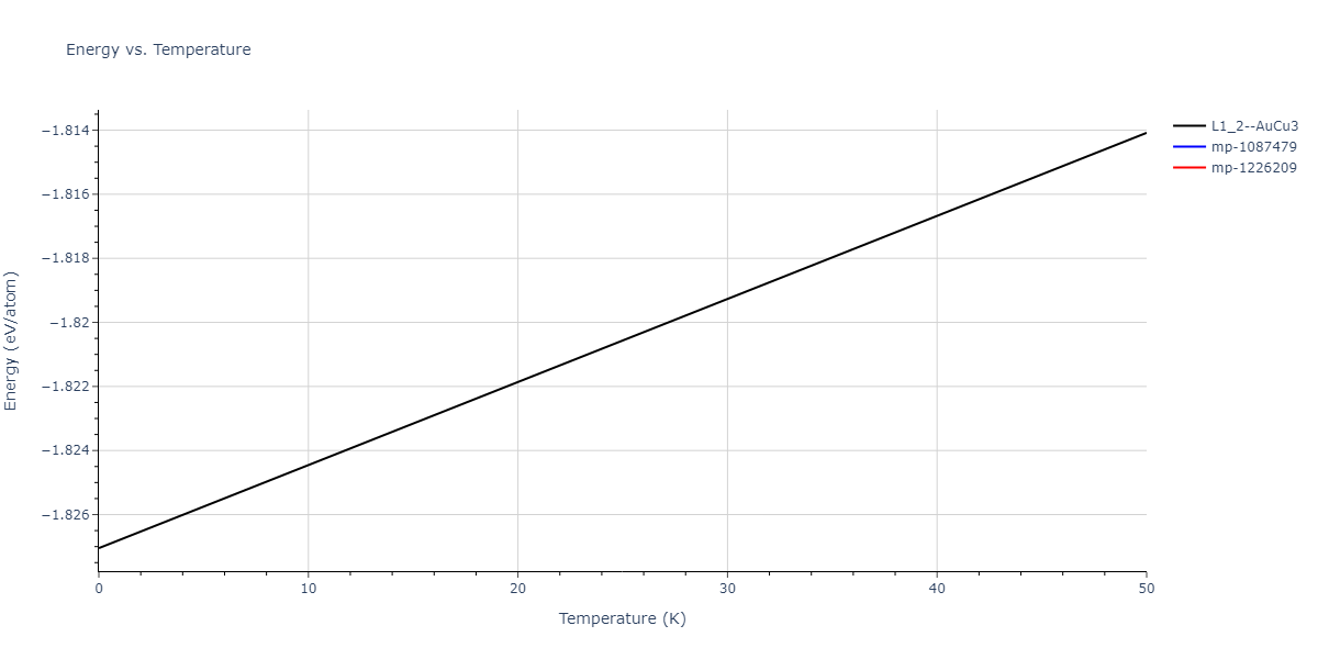 2020--Groger-R--Co-Cr-Fe-Mn-Ni--LAMMPS--ipr1/mdthermo.Co3Cr.U