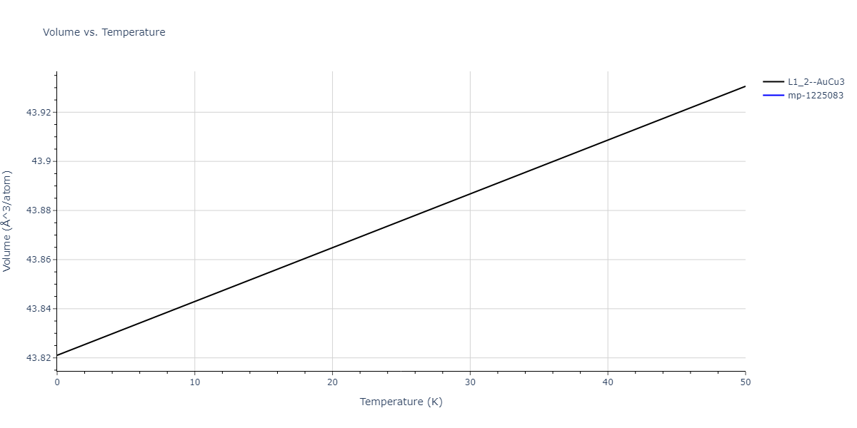 2020--Groger-R--Co-Cr-Fe-Mn-Ni--LAMMPS--ipr1/mdthermo.Co3Fe.V