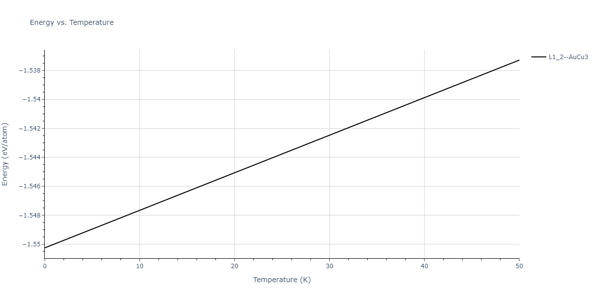2020--Groger-R--Co-Cr-Fe-Mn-Ni--LAMMPS--ipr1/mdthermo.Co3Mn.U