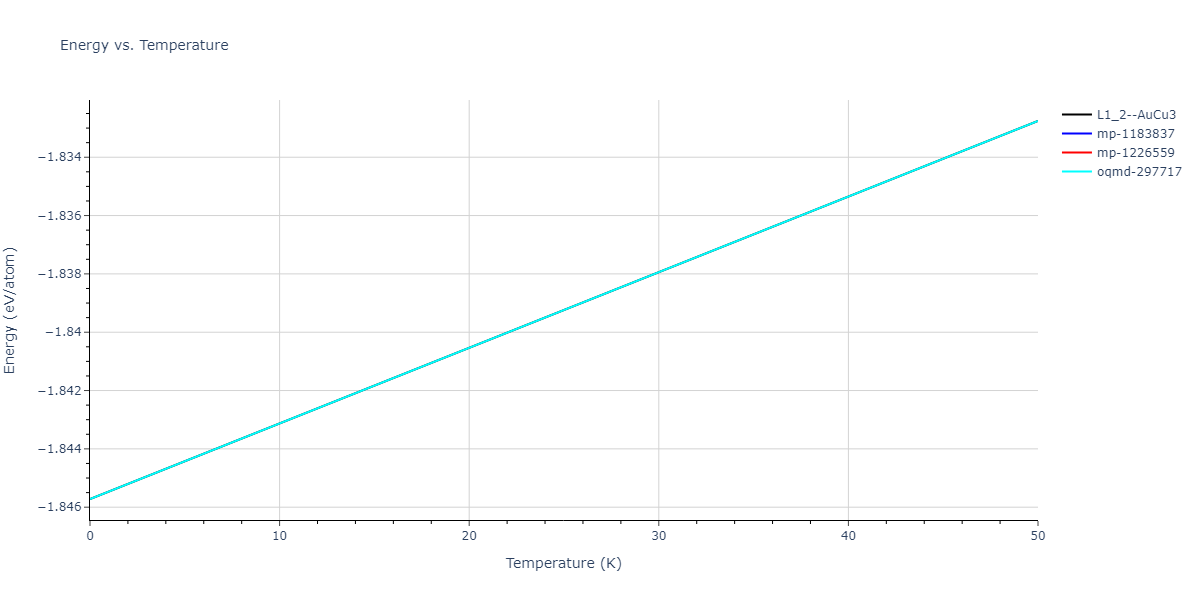2020--Groger-R--Co-Cr-Fe-Mn-Ni--LAMMPS--ipr1/mdthermo.Co3Ni.U