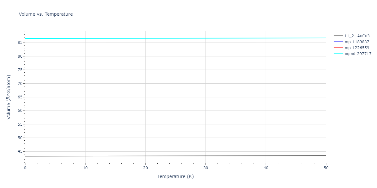 2020--Groger-R--Co-Cr-Fe-Mn-Ni--LAMMPS--ipr1/mdthermo.Co3Ni.V