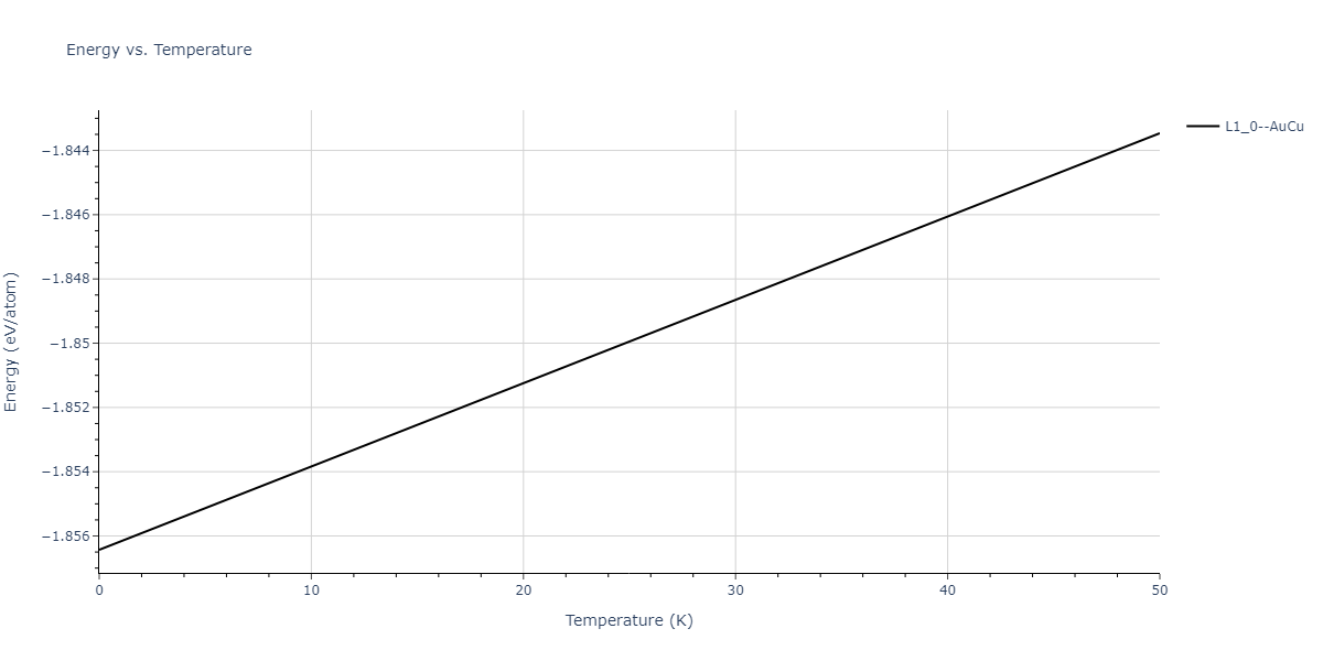 2020--Groger-R--Co-Cr-Fe-Mn-Ni--LAMMPS--ipr1/mdthermo.CoFe.U