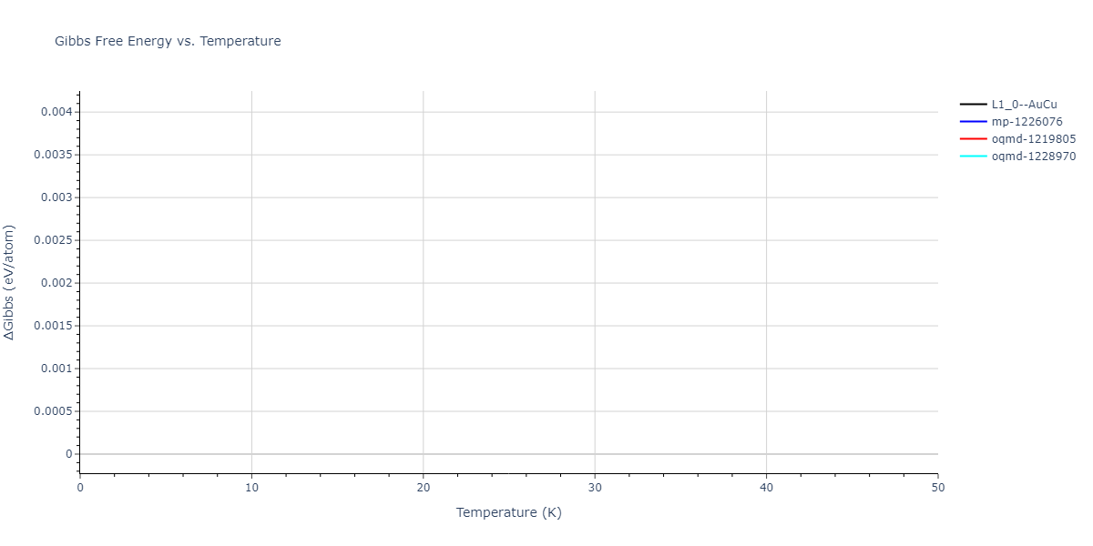 2020--Groger-R--Co-Cr-Fe-Mn-Ni--LAMMPS--ipr1/mdthermo.CoNi.G