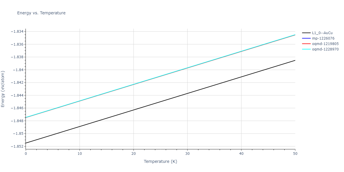 2020--Groger-R--Co-Cr-Fe-Mn-Ni--LAMMPS--ipr1/mdthermo.CoNi.U