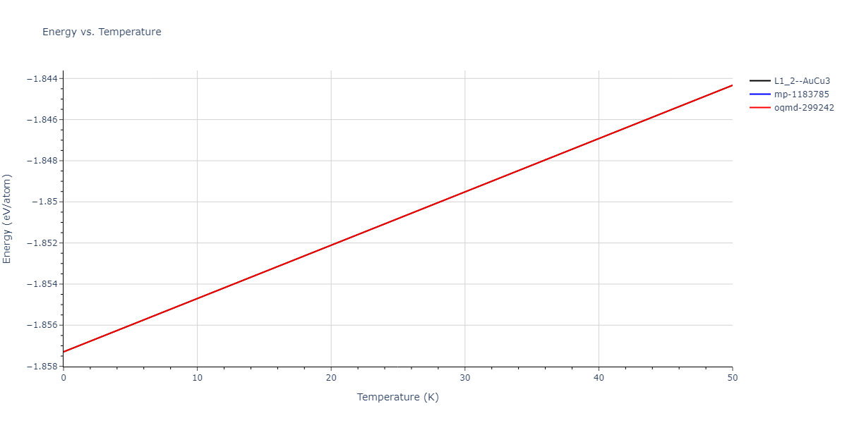 2020--Groger-R--Co-Cr-Fe-Mn-Ni--LAMMPS--ipr1/mdthermo.CoNi3.U