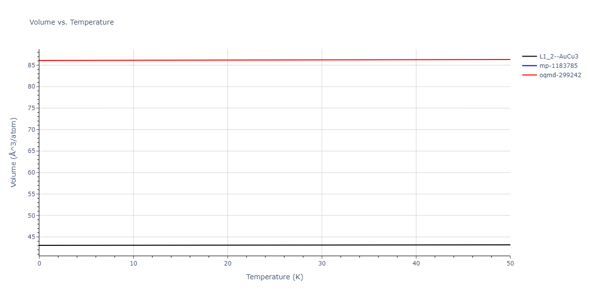 2020--Groger-R--Co-Cr-Fe-Mn-Ni--LAMMPS--ipr1/mdthermo.CoNi3.V