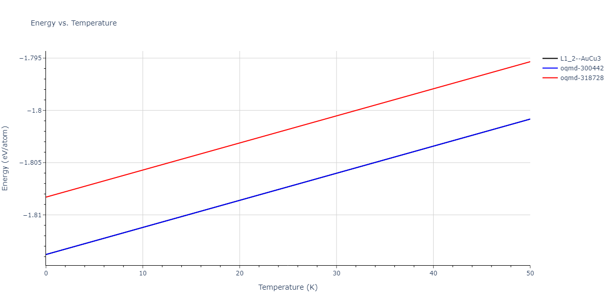 2020--Groger-R--Co-Cr-Fe-Mn-Ni--LAMMPS--ipr1/mdthermo.Cr3Fe.U