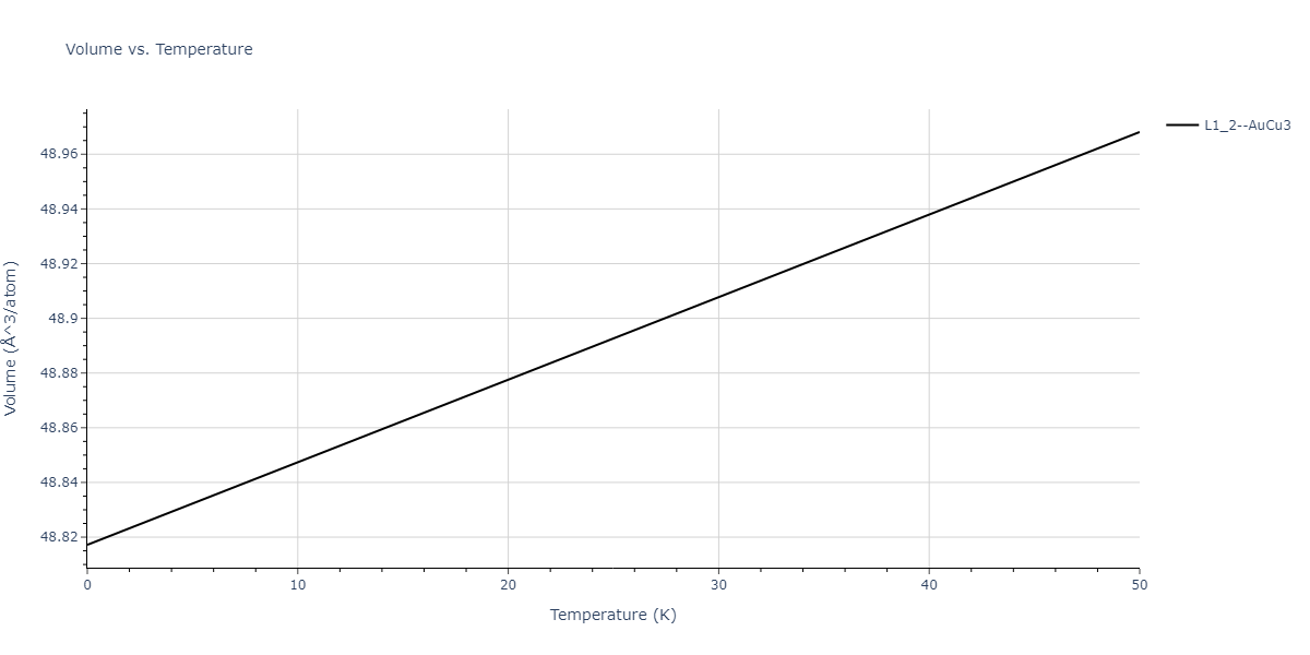 2020--Groger-R--Co-Cr-Fe-Mn-Ni--LAMMPS--ipr1/mdthermo.Cr3Mn.V