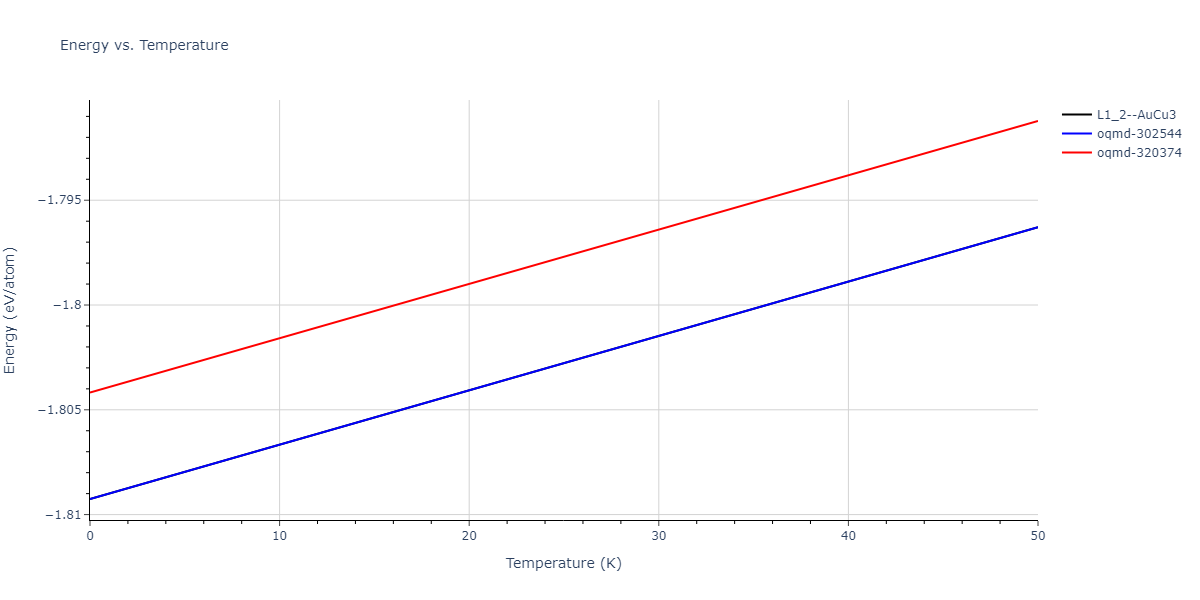 2020--Groger-R--Co-Cr-Fe-Mn-Ni--LAMMPS--ipr1/mdthermo.Cr3Ni.U