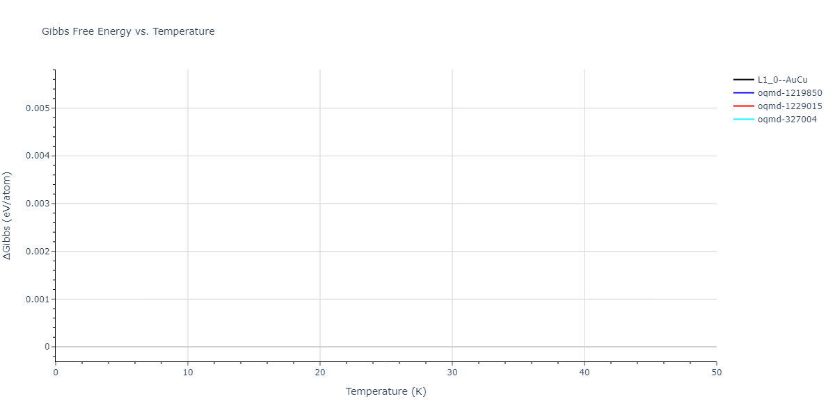 2020--Groger-R--Co-Cr-Fe-Mn-Ni--LAMMPS--ipr1/mdthermo.CrFe.G