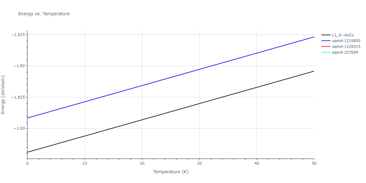 2020--Groger-R--Co-Cr-Fe-Mn-Ni--LAMMPS--ipr1/mdthermo.CrFe.U