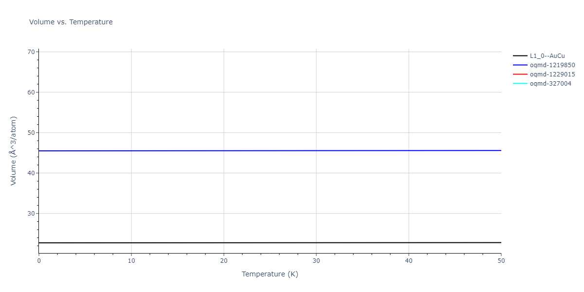 2020--Groger-R--Co-Cr-Fe-Mn-Ni--LAMMPS--ipr1/mdthermo.CrFe.V