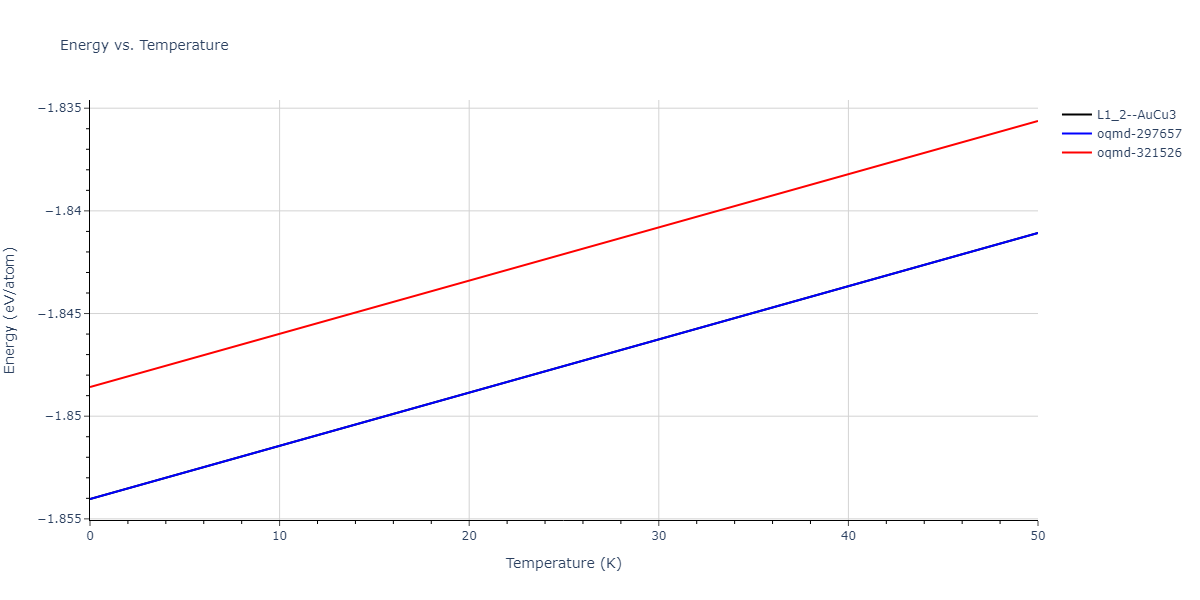 2020--Groger-R--Co-Cr-Fe-Mn-Ni--LAMMPS--ipr1/mdthermo.CrFe3.U