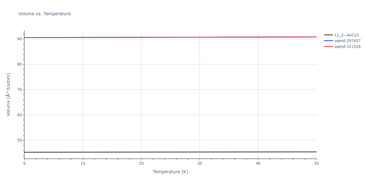 2020--Groger-R--Co-Cr-Fe-Mn-Ni--LAMMPS--ipr1/mdthermo.CrFe3.V