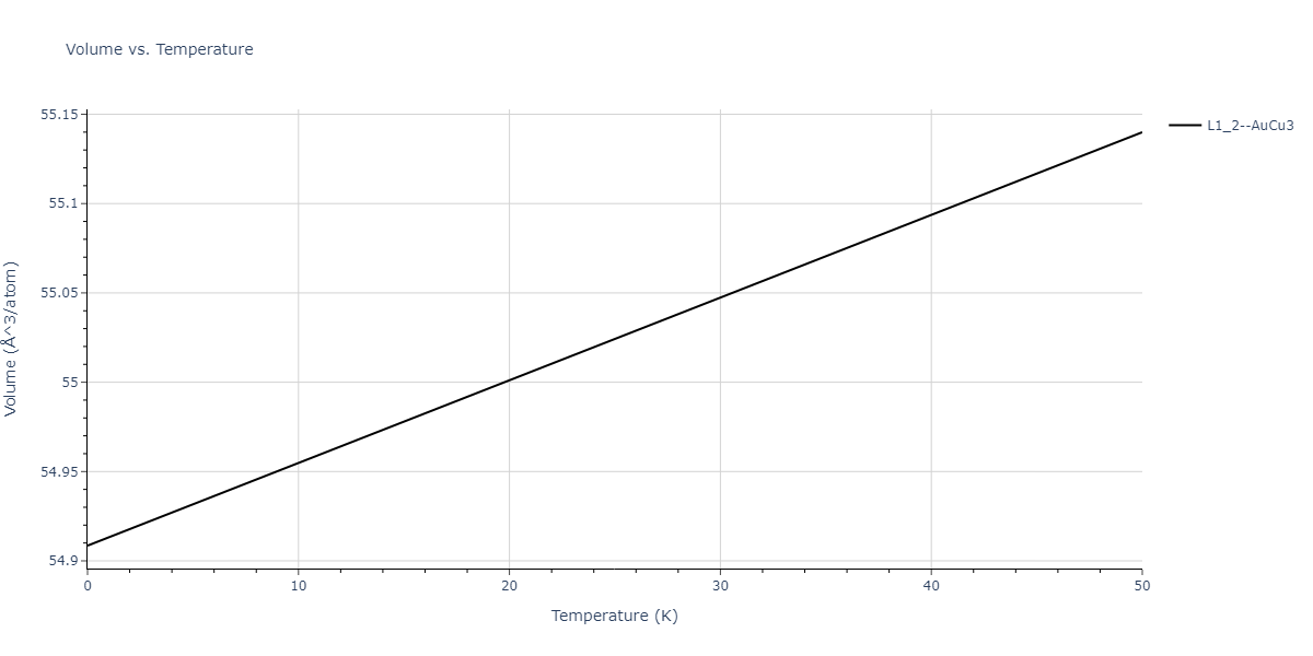 2020--Groger-R--Co-Cr-Fe-Mn-Ni--LAMMPS--ipr1/mdthermo.CrMn3.V