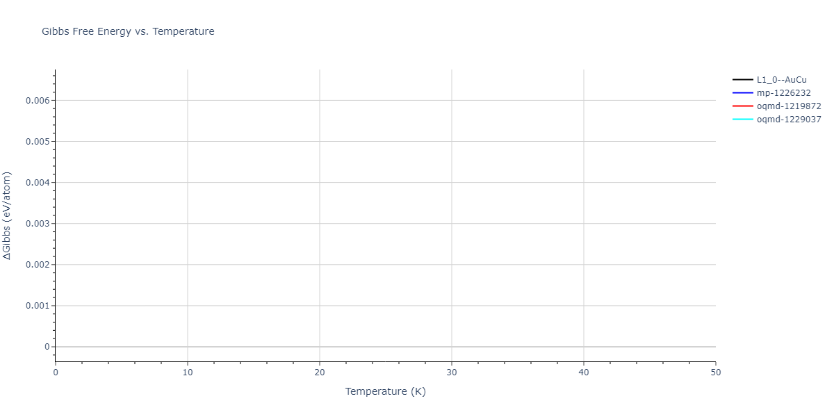 2020--Groger-R--Co-Cr-Fe-Mn-Ni--LAMMPS--ipr1/mdthermo.CrNi.G