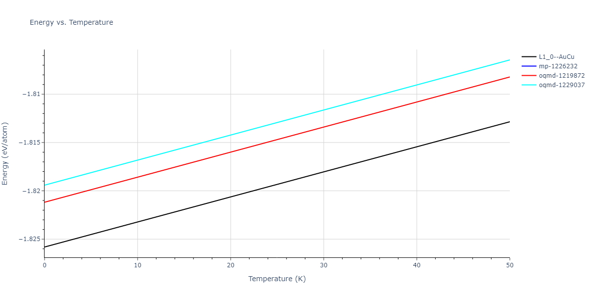 2020--Groger-R--Co-Cr-Fe-Mn-Ni--LAMMPS--ipr1/mdthermo.CrNi.U