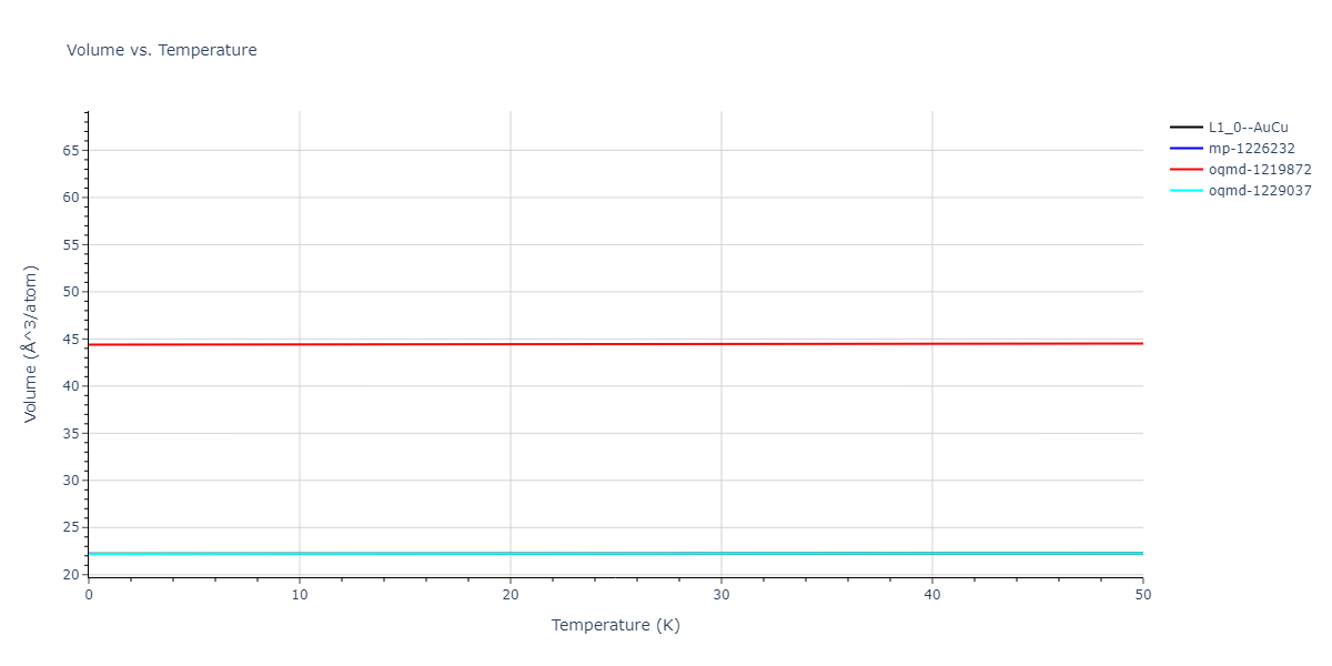 2020--Groger-R--Co-Cr-Fe-Mn-Ni--LAMMPS--ipr1/mdthermo.CrNi.V