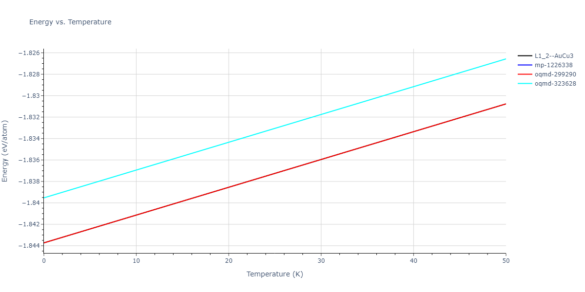 2020--Groger-R--Co-Cr-Fe-Mn-Ni--LAMMPS--ipr1/mdthermo.CrNi3.U