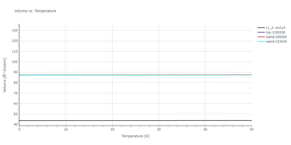 2020--Groger-R--Co-Cr-Fe-Mn-Ni--LAMMPS--ipr1/mdthermo.CrNi3.V
