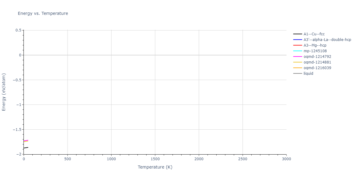 2020--Groger-R--Co-Cr-Fe-Mn-Ni--LAMMPS--ipr1/mdthermo.Fe.U