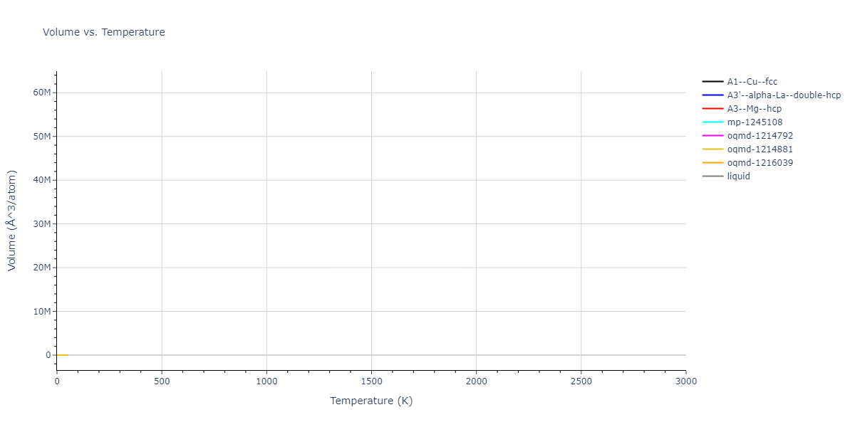 2020--Groger-R--Co-Cr-Fe-Mn-Ni--LAMMPS--ipr1/mdthermo.Fe.V
