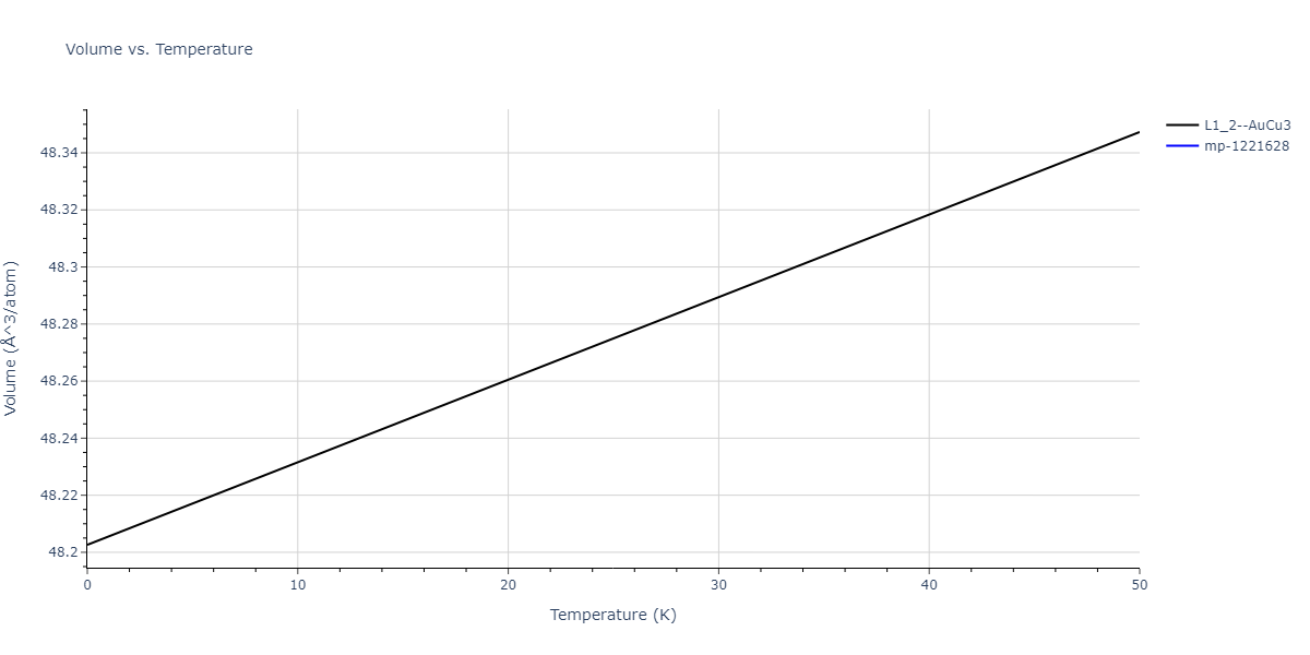 2020--Groger-R--Co-Cr-Fe-Mn-Ni--LAMMPS--ipr1/mdthermo.Fe3Mn.V