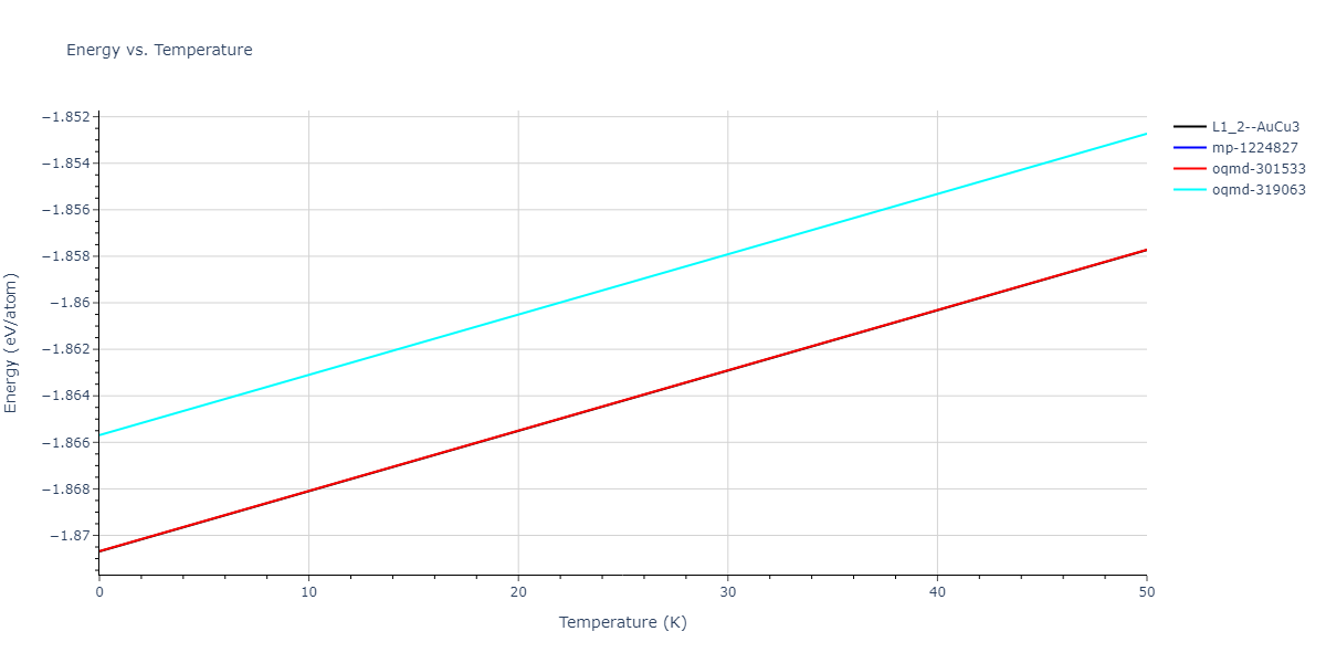 2020--Groger-R--Co-Cr-Fe-Mn-Ni--LAMMPS--ipr1/mdthermo.Fe3Ni.U