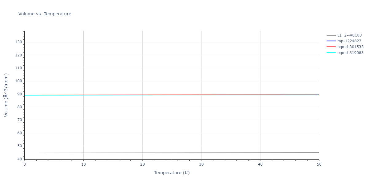 2020--Groger-R--Co-Cr-Fe-Mn-Ni--LAMMPS--ipr1/mdthermo.Fe3Ni.V