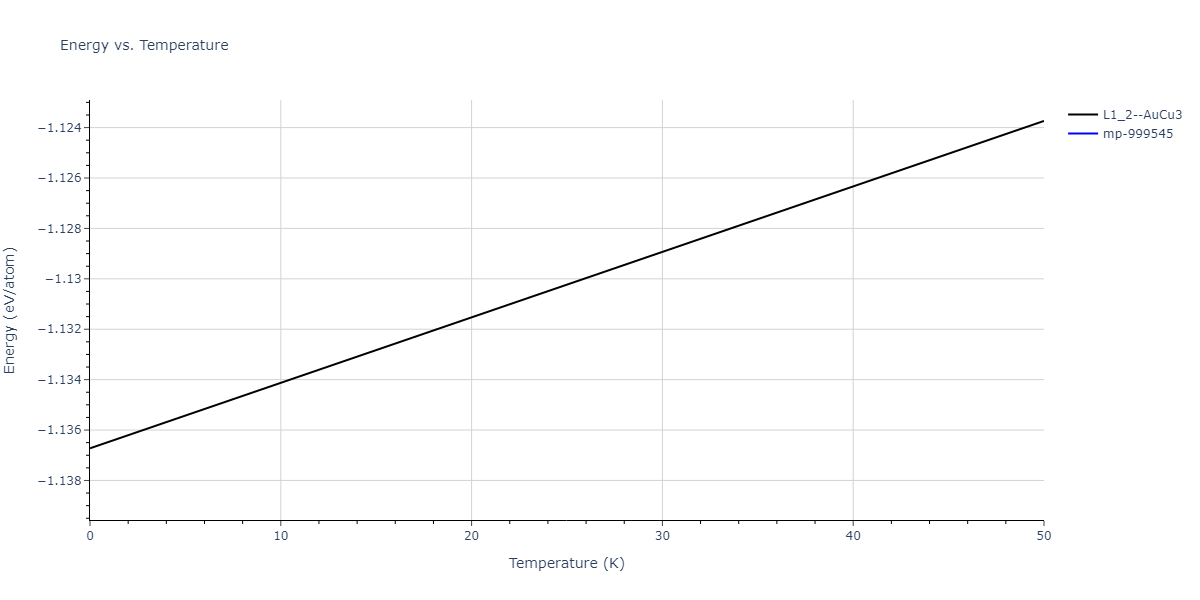 2020--Groger-R--Co-Cr-Fe-Mn-Ni--LAMMPS--ipr1/mdthermo.FeMn3.U