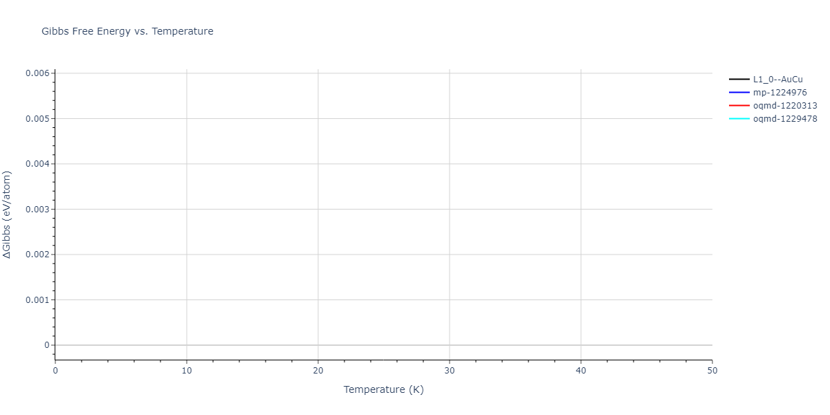 2020--Groger-R--Co-Cr-Fe-Mn-Ni--LAMMPS--ipr1/mdthermo.FeNi.G