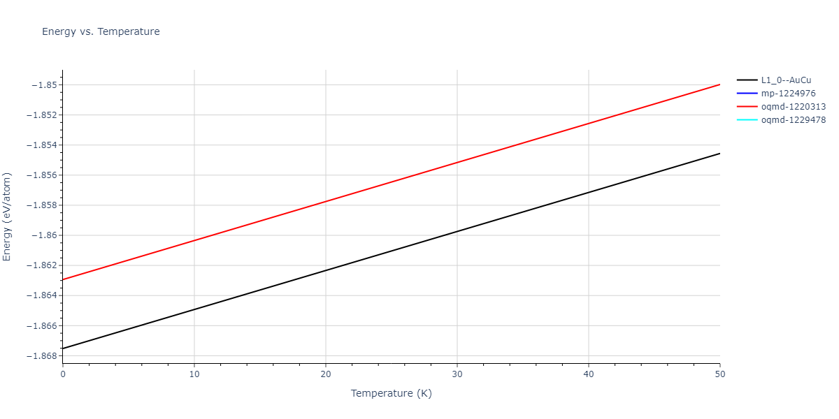 2020--Groger-R--Co-Cr-Fe-Mn-Ni--LAMMPS--ipr1/mdthermo.FeNi.U
