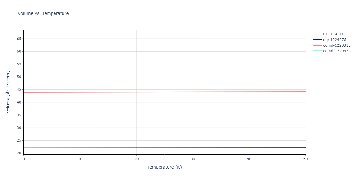 2020--Groger-R--Co-Cr-Fe-Mn-Ni--LAMMPS--ipr1/mdthermo.FeNi.V