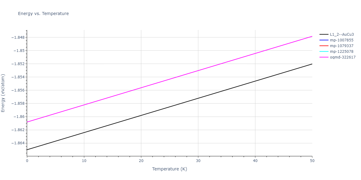 2020--Groger-R--Co-Cr-Fe-Mn-Ni--LAMMPS--ipr1/mdthermo.FeNi3.U