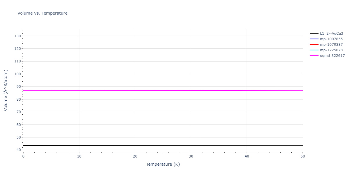 2020--Groger-R--Co-Cr-Fe-Mn-Ni--LAMMPS--ipr1/mdthermo.FeNi3.V
