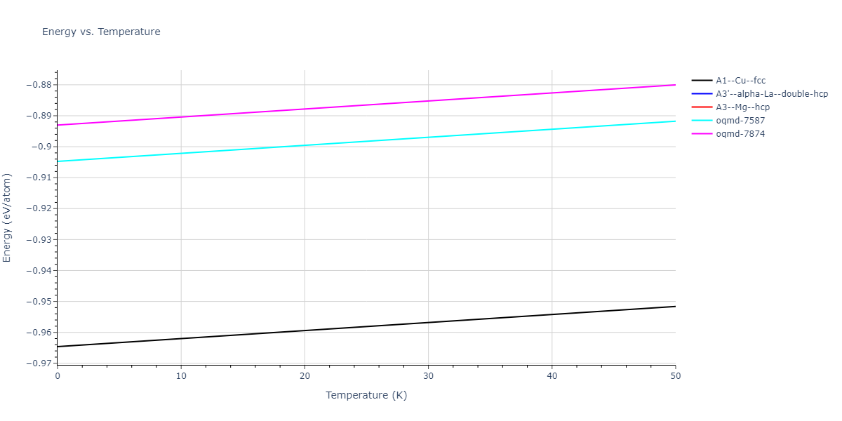 2020--Groger-R--Co-Cr-Fe-Mn-Ni--LAMMPS--ipr1/mdthermo.Mn.U