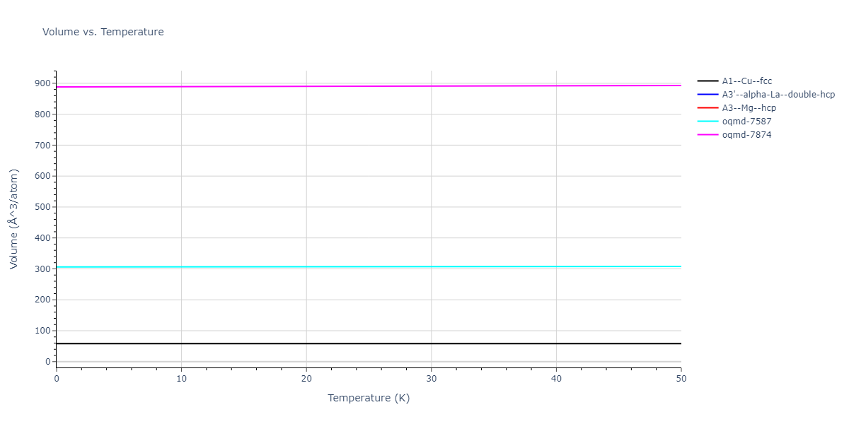2020--Groger-R--Co-Cr-Fe-Mn-Ni--LAMMPS--ipr1/mdthermo.Mn.V