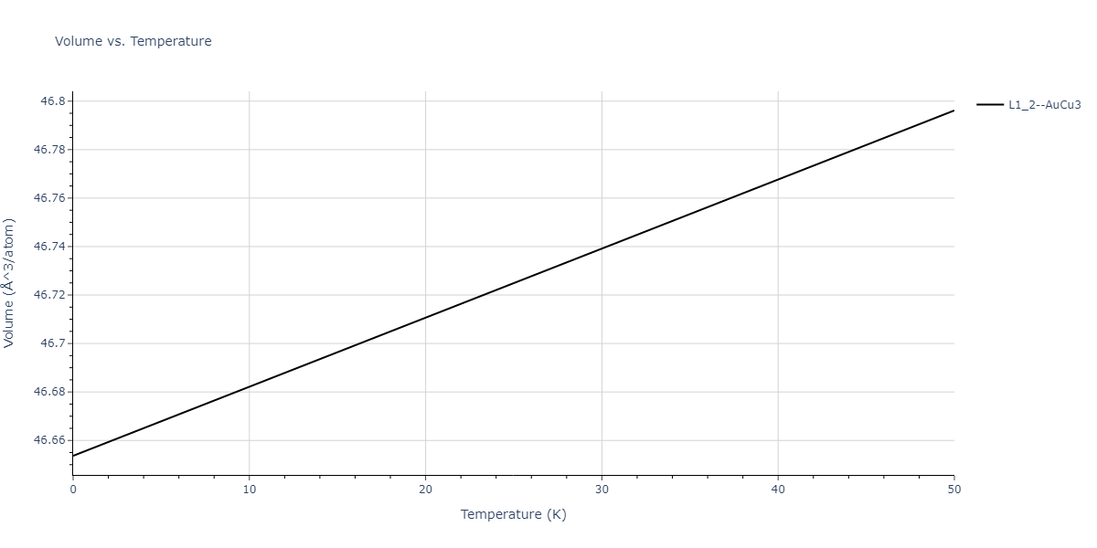 2020--Groger-R--Co-Cr-Fe-Mn-Ni--LAMMPS--ipr1/mdthermo.MnNi3.V