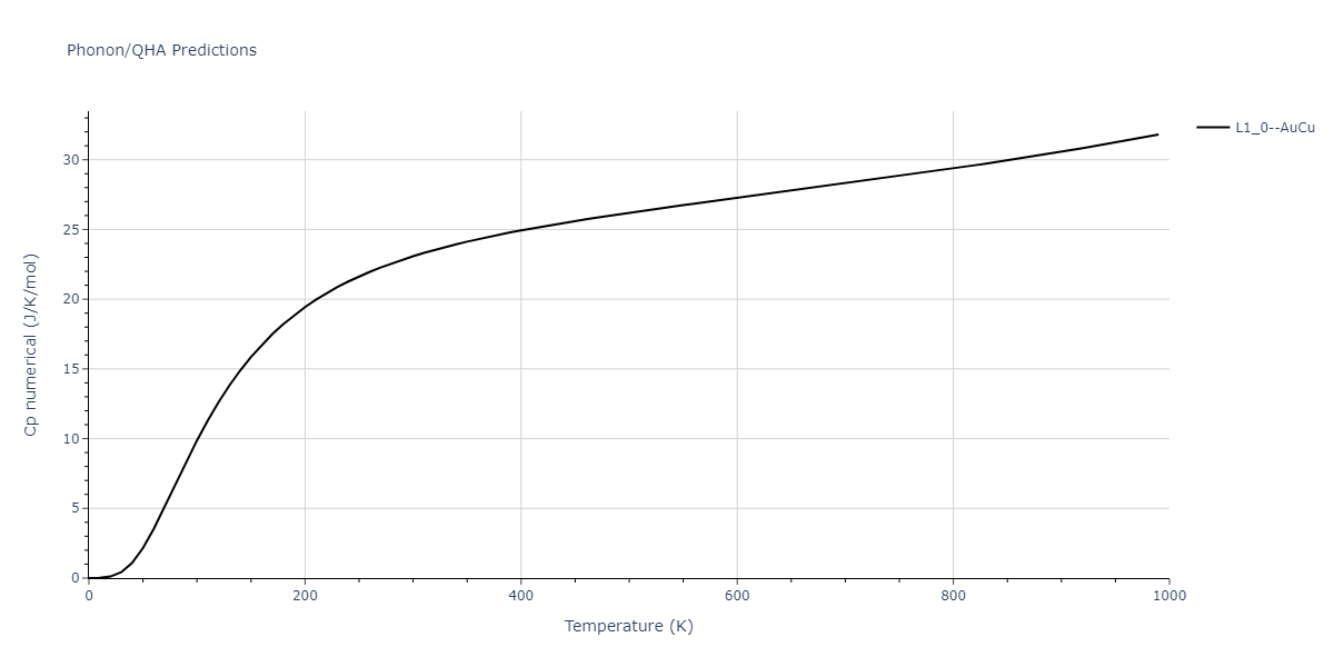 2020--Groger-R--Co-Cr-Fe-Mn-Ni--LAMMPS--ipr1/phonon.CoCr.Cp-num.png