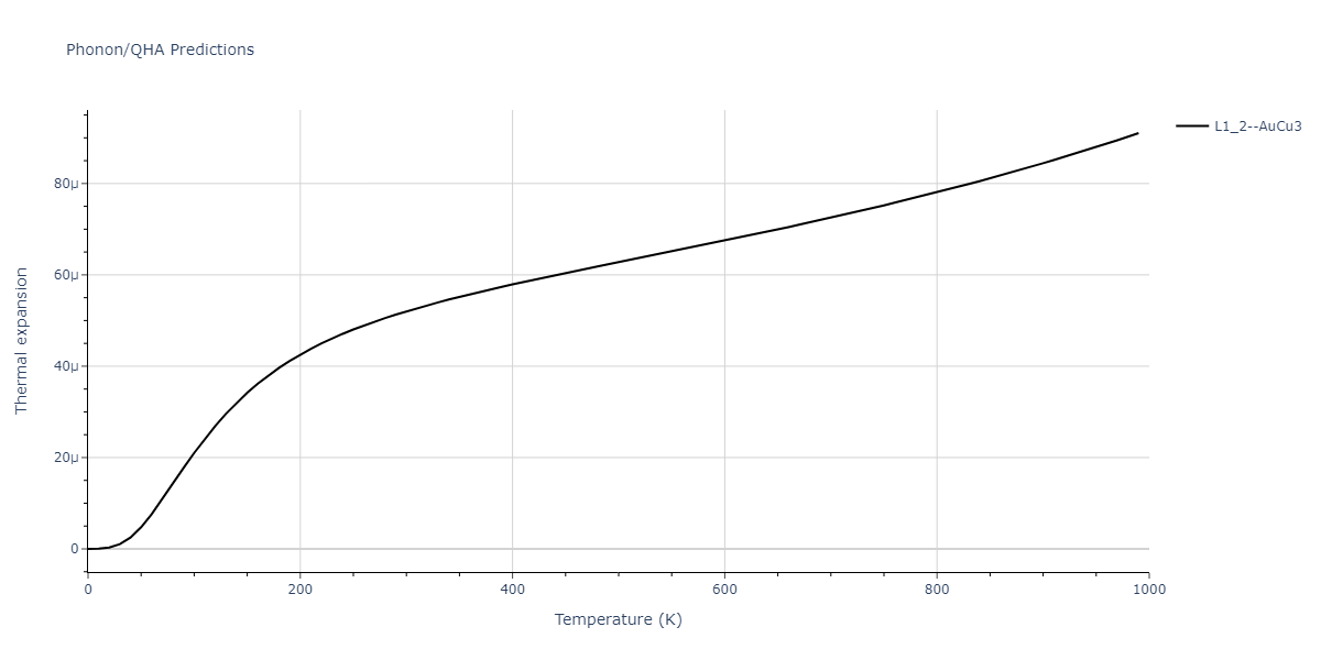 2020--Groger-R--Co-Cr-Fe-Mn-Ni--LAMMPS--ipr1/phonon.CoCr3.alpha.png