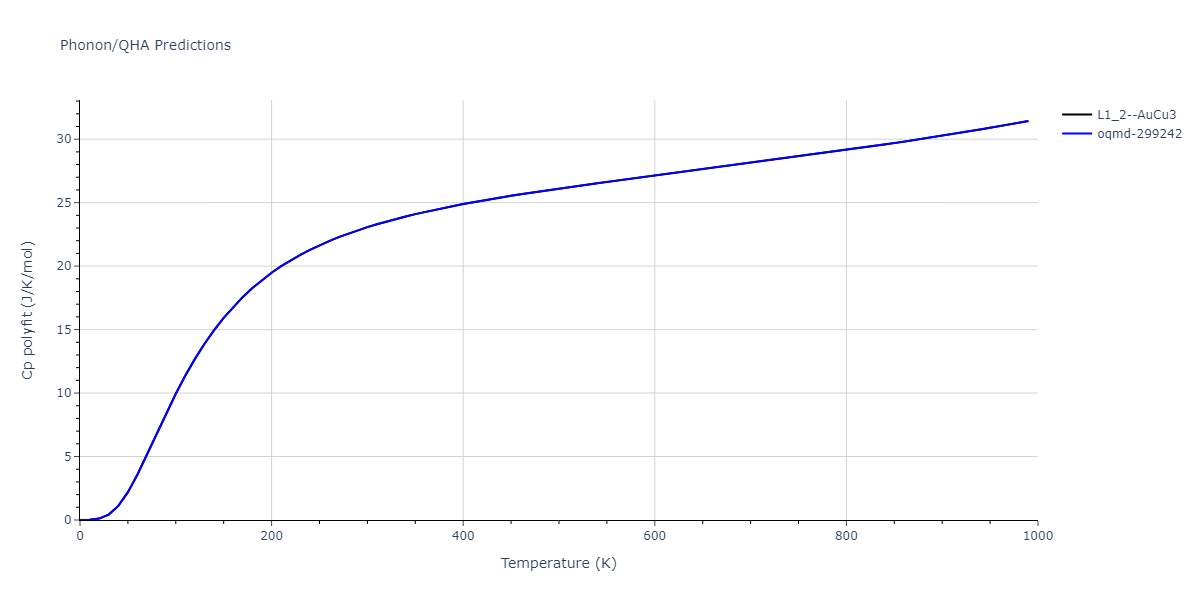 2020--Groger-R--Co-Cr-Fe-Mn-Ni--LAMMPS--ipr1/phonon.CoNi3.Cp-poly.png