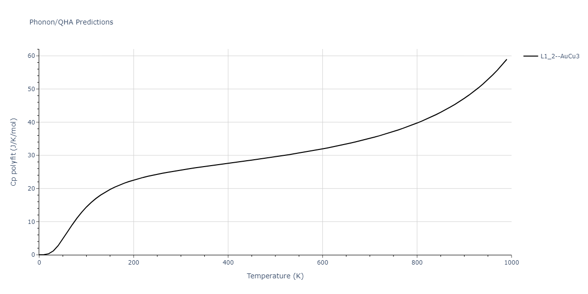2020--Groger-R--Co-Cr-Fe-Mn-Ni--LAMMPS--ipr1/phonon.CrMn3.Cp-poly.png