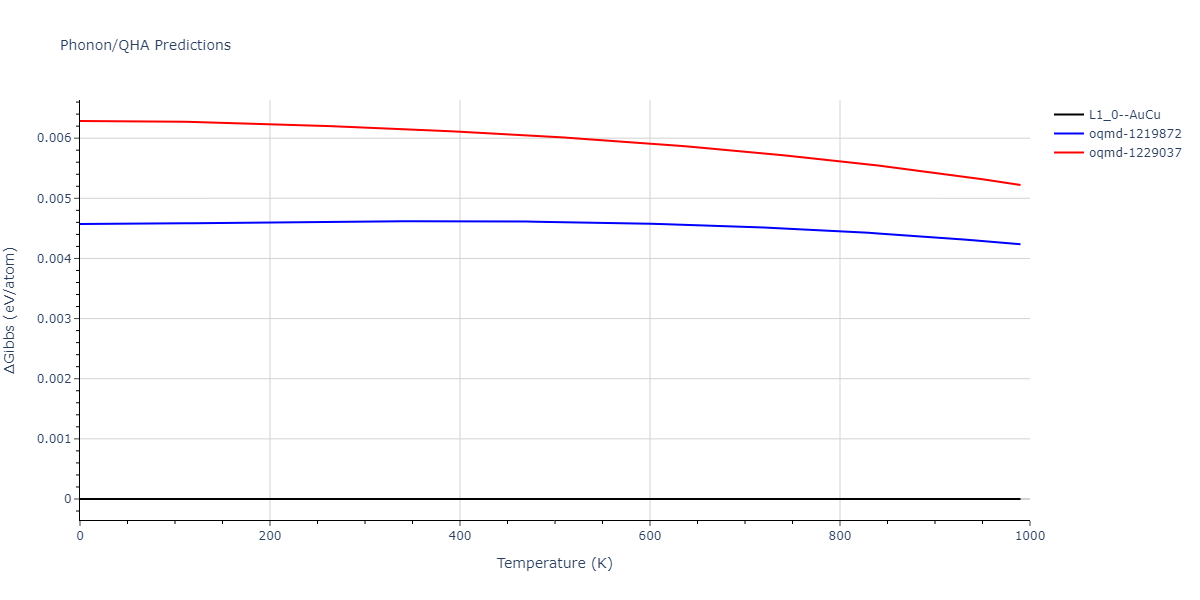 2020--Groger-R--Co-Cr-Fe-Mn-Ni--LAMMPS--ipr1/phonon.CrNi.G.png