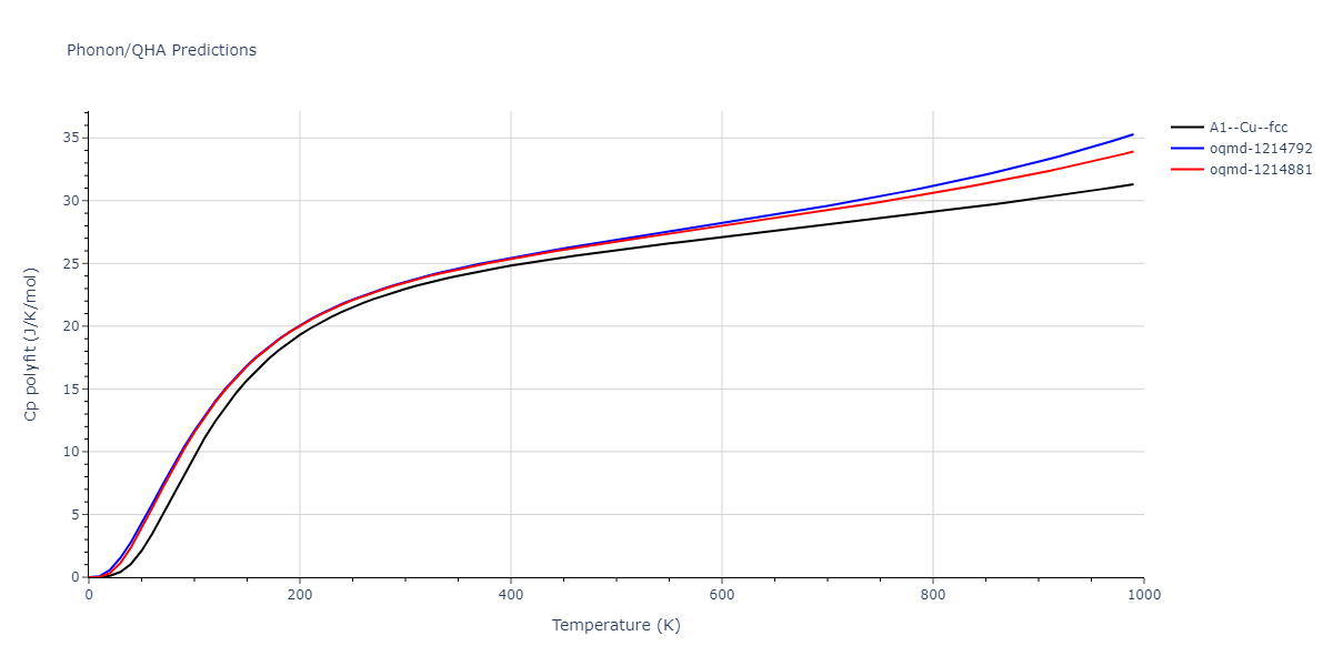 2020--Groger-R--Co-Cr-Fe-Mn-Ni--LAMMPS--ipr1/phonon.Fe.Cp-poly.png