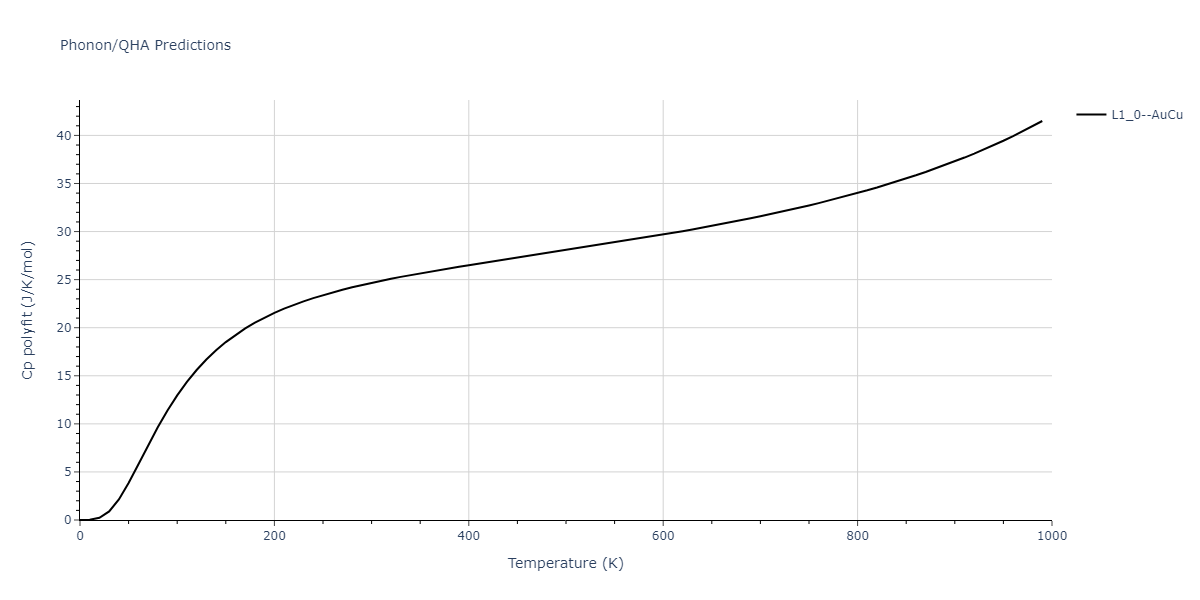 2020--Groger-R--Co-Cr-Fe-Mn-Ni--LAMMPS--ipr1/phonon.FeMn.Cp-poly.png