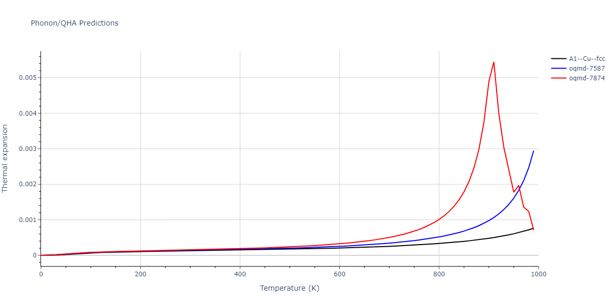 2020--Groger-R--Co-Cr-Fe-Mn-Ni--LAMMPS--ipr1/phonon.Mn.alpha.png