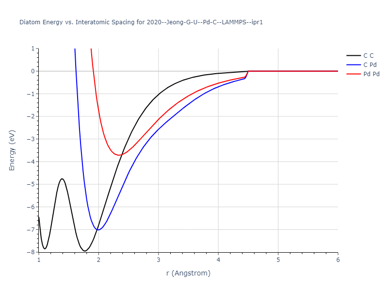 2020--Jeong-G-U--Pd-C--LAMMPS--ipr1/diatom