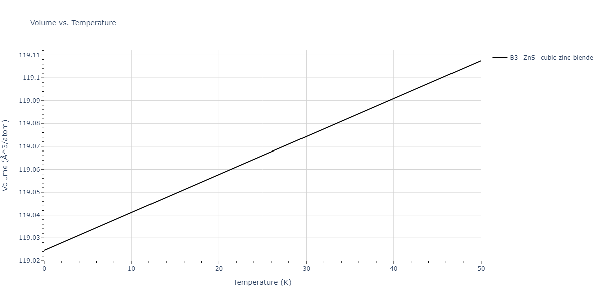 2020--Jeong-G-U--Pd-C--LAMMPS--ipr1/mdthermo.CPd.V